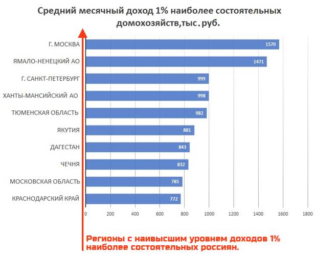 Средний доход характеристика. Средний доход человека. Средний доход в Москве. Средний месячный доход.