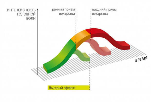 Гид по головной боли