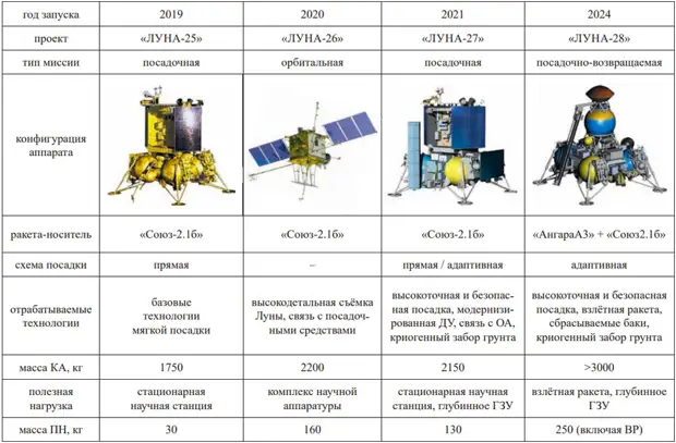 Опять «Луна-25»