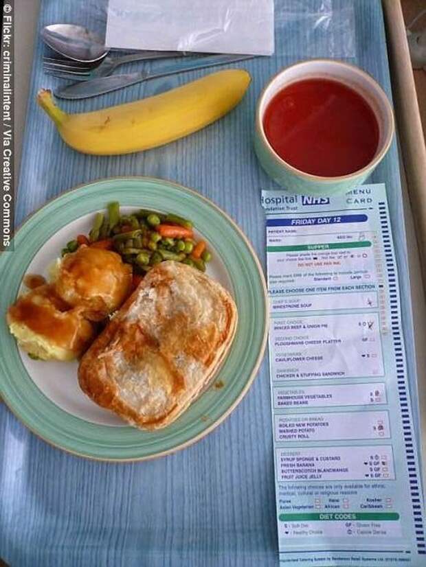 Великобритания Великобритания больница, еда