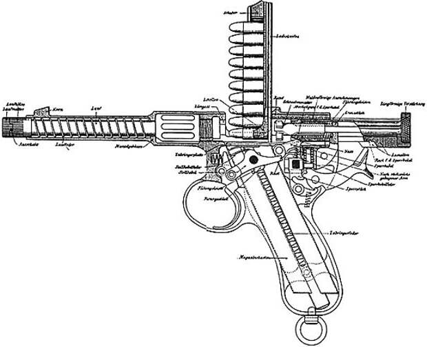 Frommer M1901