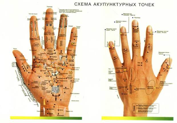 Точки между пальцев рук