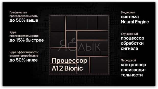Процессор iPhone Xs и iPhone Xs Max