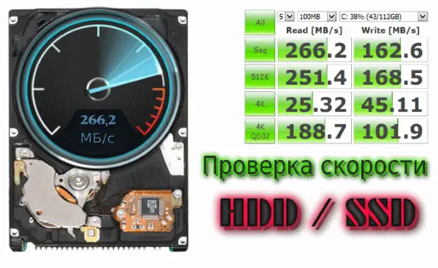 Скорость hdd. Скорость жестких дисков. Скорость HDD диска. Скорость винчестера. Скорость обычного жесткого диска.