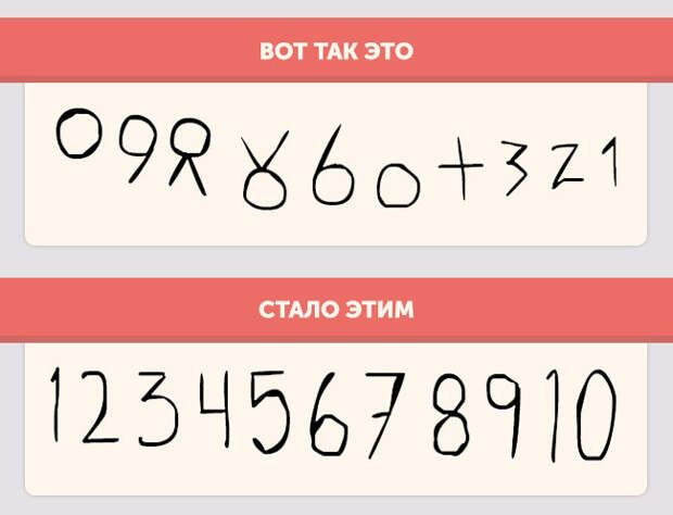 Как появились современные цифры, которыми мы пользуемся (10 картинок) Как появились современные цифры, которыми мы пользуемся (10 картинок)