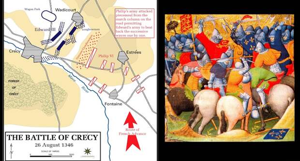 План сражения при Креси