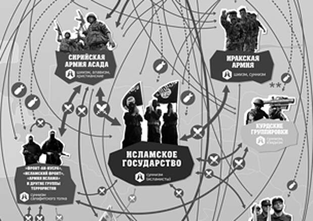 Кто с кем дружит и воюет в Сирии и Ираке Кто с кем дружит и воюет в Сирии и Ираке