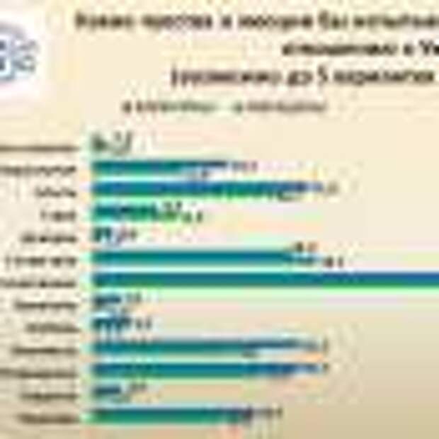 Отвращение и ненависть — результаты опроса жителей ЛНР о чувствах к Украине (ОПРОС)