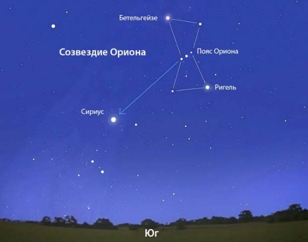 Конспирология, Бейрут, Звёздные Врата