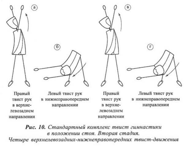Четыре верхнелевозадних-нижнеправопередних движения
