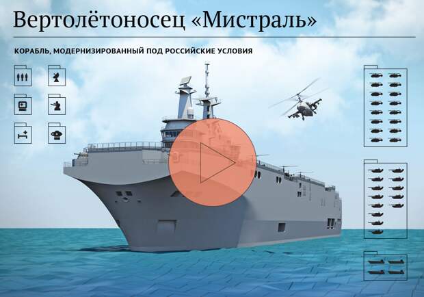 ВМФ РФ: работа по "Мистралям" дала большой опыт промышленности России ВМФ РФ: работа по "Мистралям" дала большой опыт промышленности России