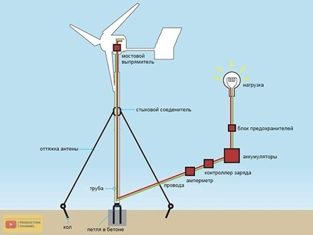Схема выработки электричества