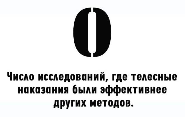 телесные наказания