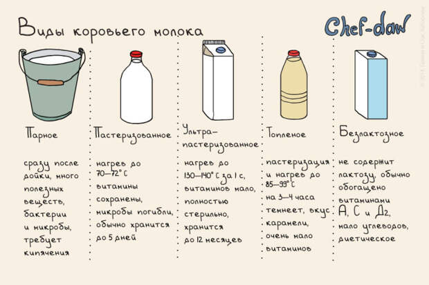 универсальная шпаргалка для кухни 