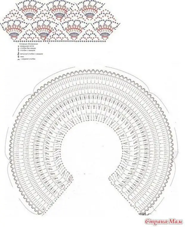 Схема простой круглой кокетки крючком