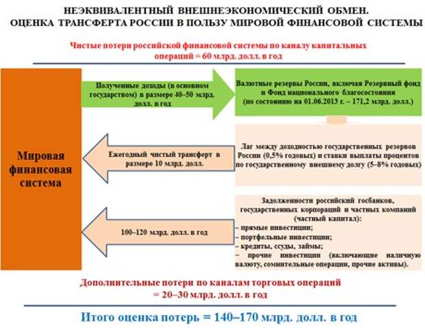 Доклад Сергея Глазьева: «Речь о неотложных мерах по отражению угроз существованию России»