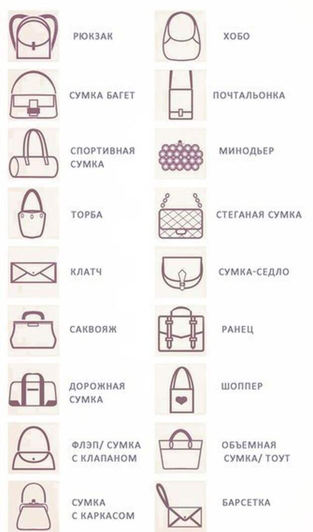18. Классификация женских сумочек девушки, мода, одежда, стиль, шпаргалка