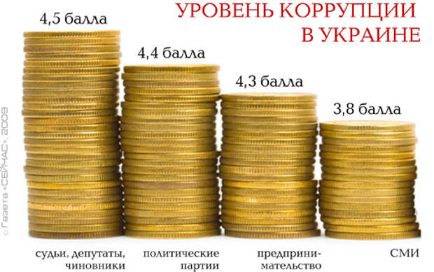 Уровень коррупции в России поверг в шок одесского депутата — сравнение с Украиной