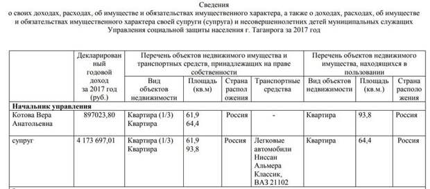 Таганрогские чиновники выдали многодетной семье пособие в 47,5 рублей