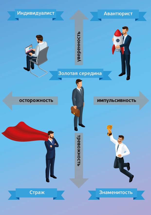 Как ваш характер влияет на стиль инвестирования: команда Тинькофф изучает модели поведения инвесторов