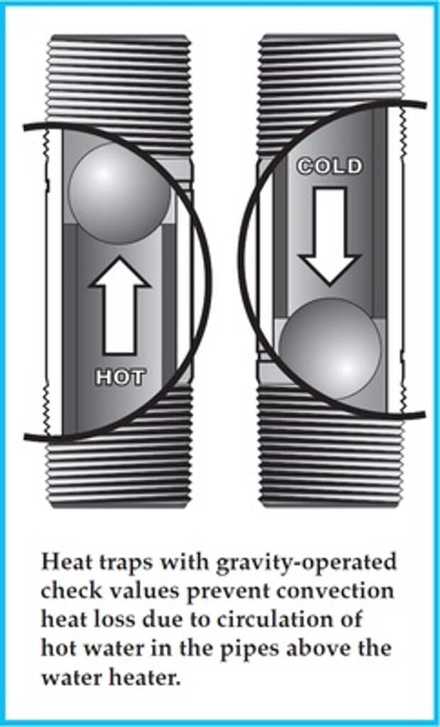heat trap scheme