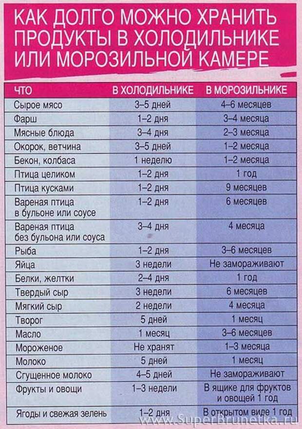 http://tehnika.vyborkuhni.ru/wp-content/uploads/2014/10/mozhno_xranit_v_xolodilnike_produkty_02.jpg