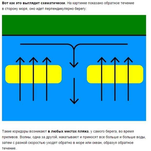 Об этой опасности на море знают немногие Об этой опасности на море знают немногие