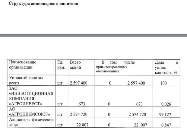 Воробьев, Данкверт и Гордеев: мутный схематоз для бывших колхозных гектаров