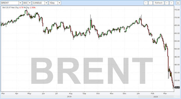 BRENT