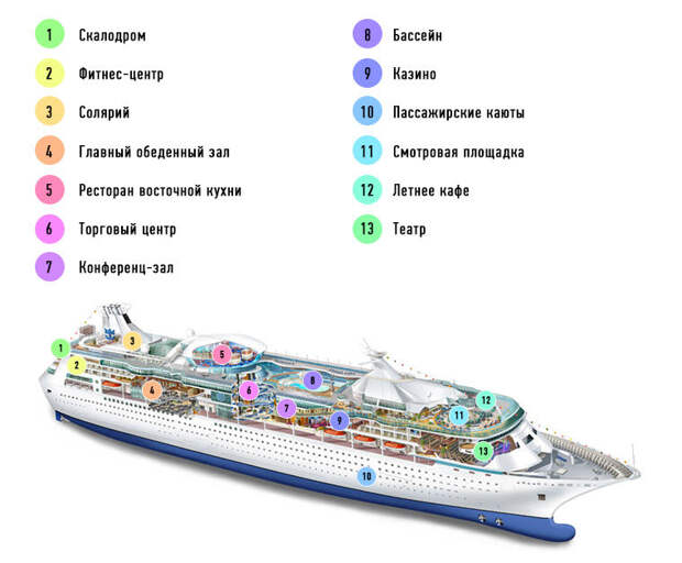 План круизного лайнера