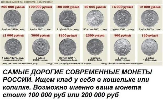 Открой кошелёк и посмотри мелочь. Открой кошелёк и посмотри мелочь.