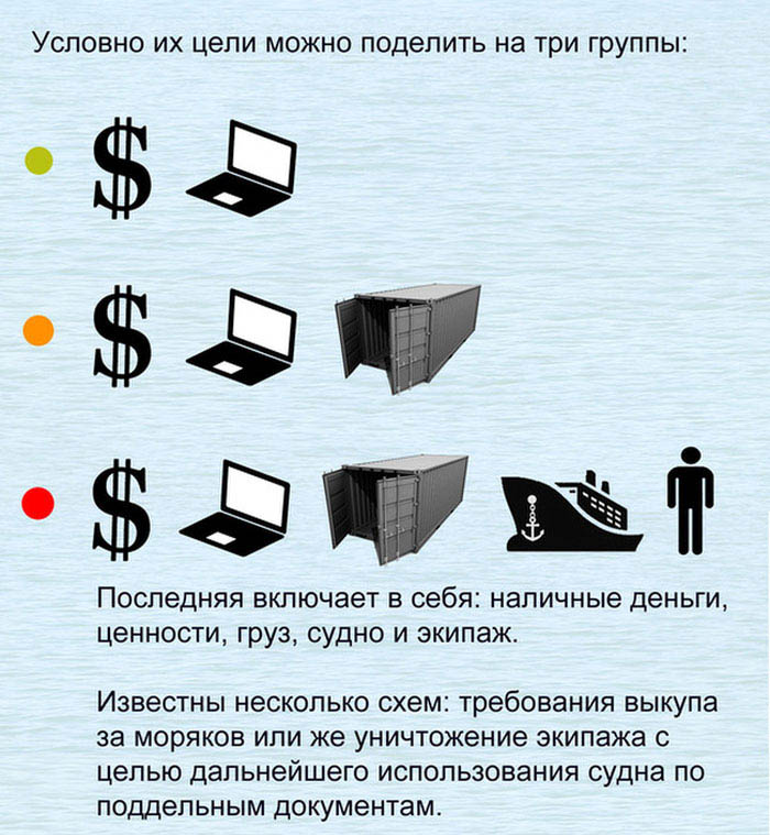 Современные морские пираты (11 картинок)