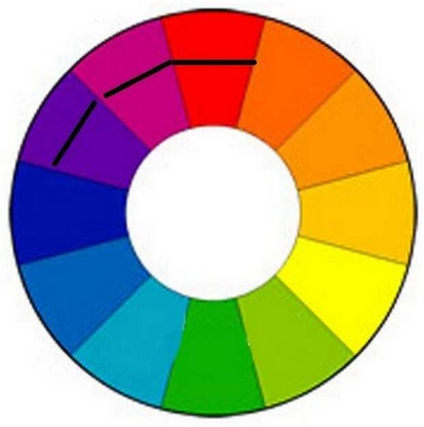 Аналогичные цветовые схемы, аналогичные цвета