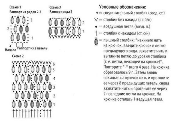 Шапочка и снуд, вязанные крючком