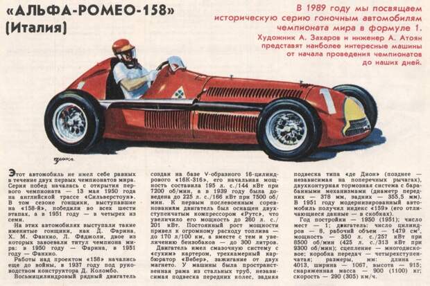 Рисунки автомобилей Александра Захарова Александр Захаров, за рулем, рисунок