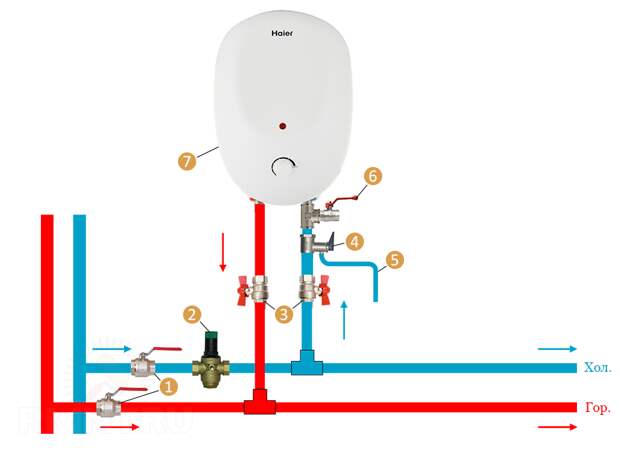 Установка электрического накопительного водонагревателя своими руками: схемы подключения