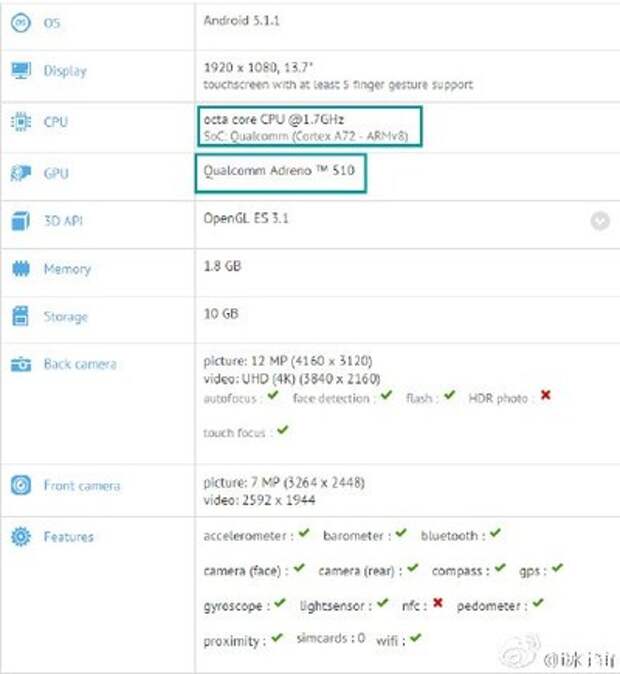 Спецификации прототипа со Snapragon 620