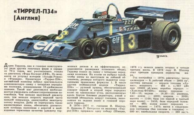 Рисунки автомобилей Александра Захарова Александр Захаров, за рулем, рисунок