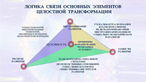 Региональная гармония