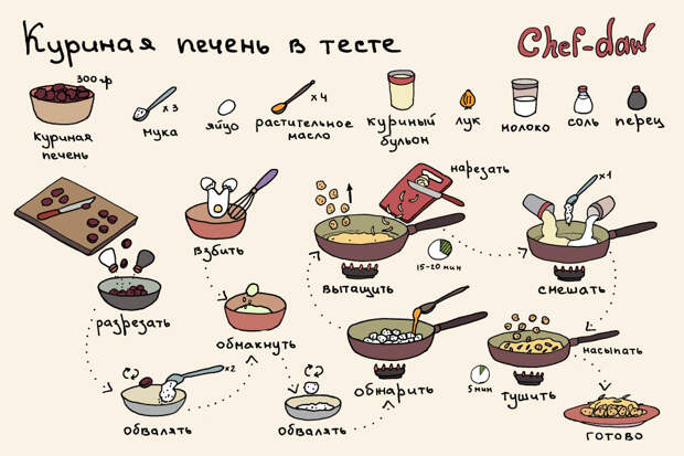 15 простых и вкусных рецептов блюд для мясоедов еда, мясо, рецепты