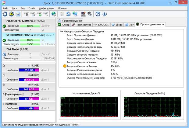 Hard Disk Sentinel Professional - бесплатная лицензия