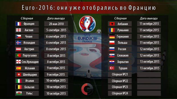 Путевки во Францию получили...