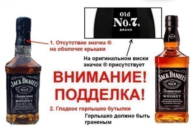 Распознаем подделку Распознаем подделку