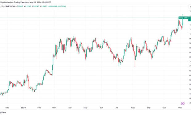 3 Неизвестная страна начала скупать биткоин