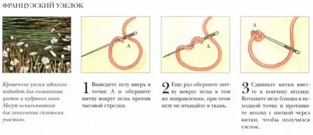 Французский узелок схема