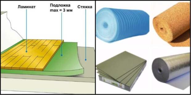 Подложка под ламинат
