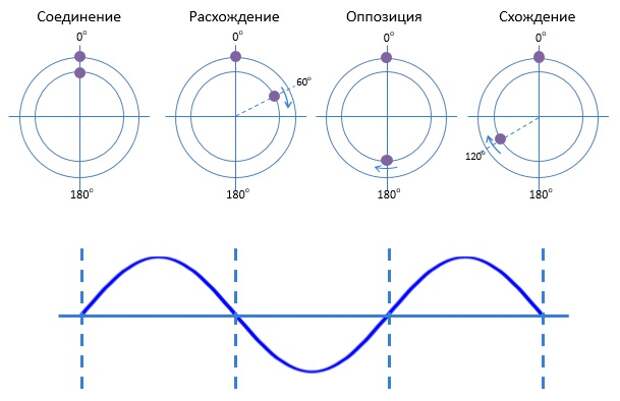 Эсхатология, третья мировая