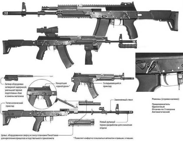 АК-12 - новый автомат Калашникова АК-12 - новый автомат Калашникова автомат, оружие
