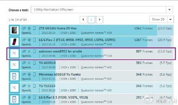 QSD 620 в GFXBench 3.0 Manhattan