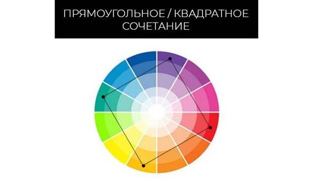 Как грамотно сочетать цвета в одежде